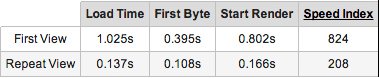 webpagespeedtest-bytebank15-4-2013